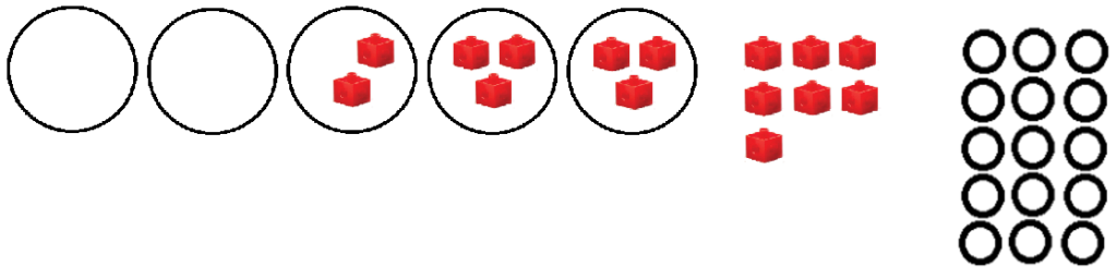 This image shows five circles that each had three red cubes. In the picture the three cubes from the first circle have been moved into a row of three next to the equal groups drawing. The second group of three cubes has also been moved into a row of three cubes underneath the first row. One cube from the third equal group has been moved into the first spot in the third row. The remaining two cubes of the third group and the last two groups of three cubes are still in equal groups. Next to the partial array of cubes is a drawing of an array showing five rows of three open circles. 