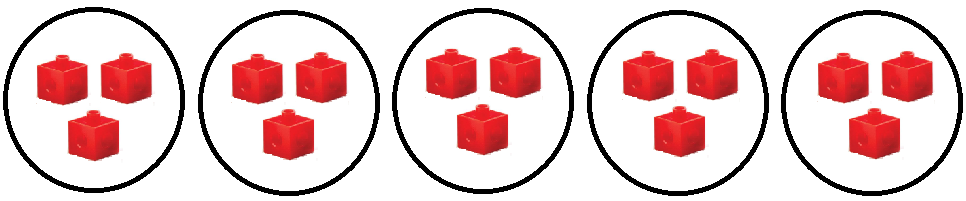 A student created five groups of three linking cubes to show five groups of three or five times three.